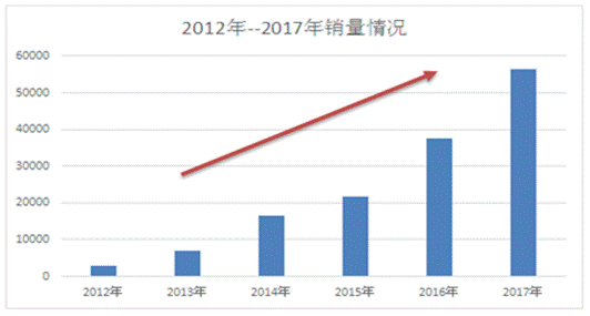 说明:5D476350-1905-40ea-BE34-C1AF224F75C2